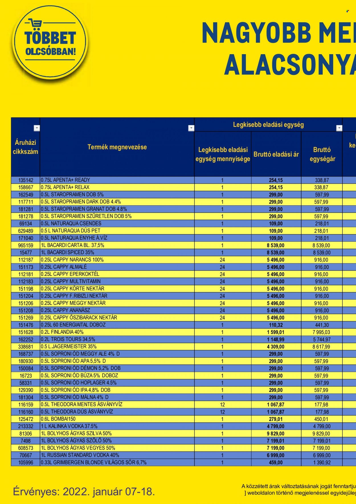 Metro akciós újságok - 2022.01.07 - 2022.01.18. Oldal 144