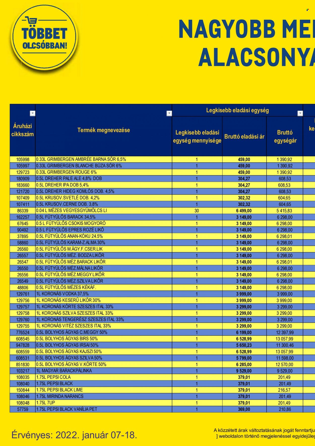 Metro akciós újságok - 2022.01.07 - 2022.01.18. Oldal 146