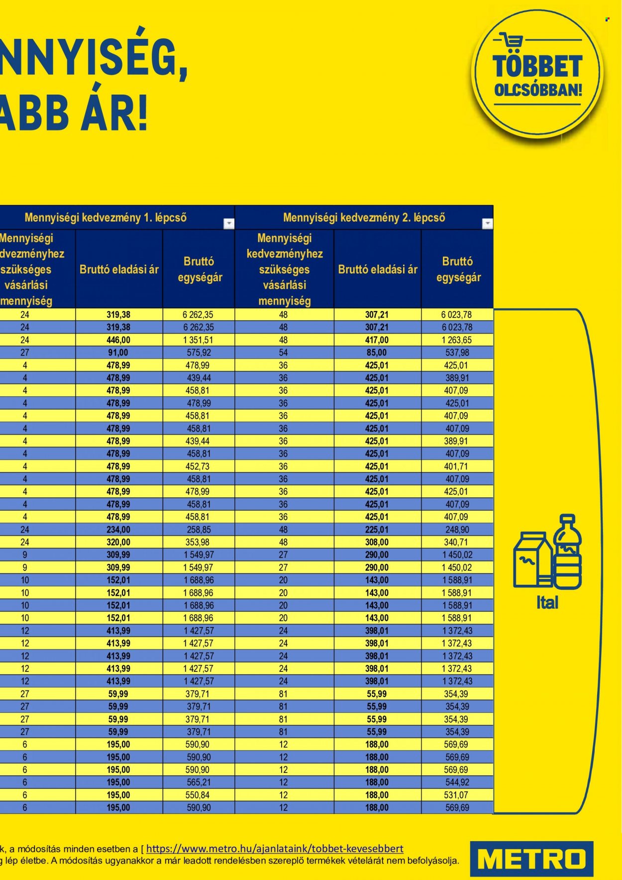Metro akciós újságok - 2022.01.07 - 2022.01.18. Oldal 151