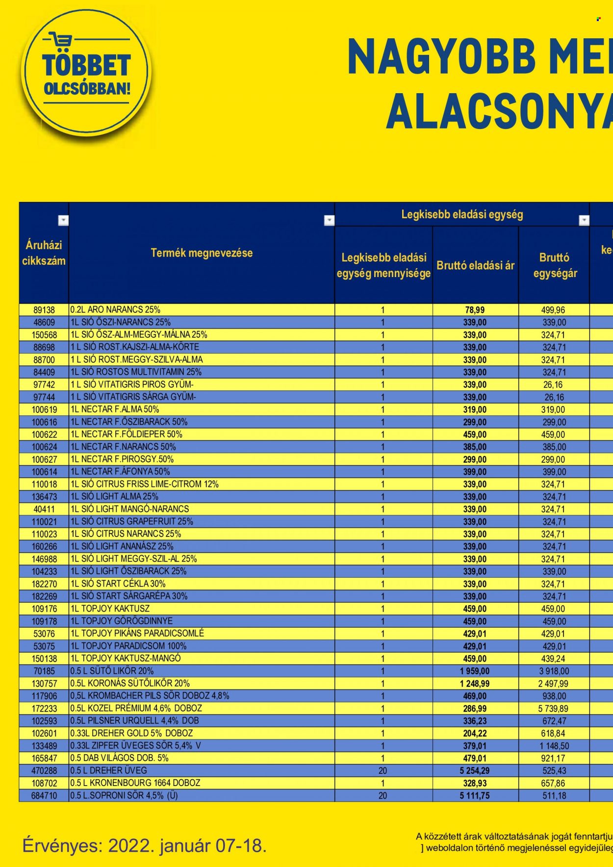 Metro akciós újságok - 2022.01.07 - 2022.01.18. Oldal 154