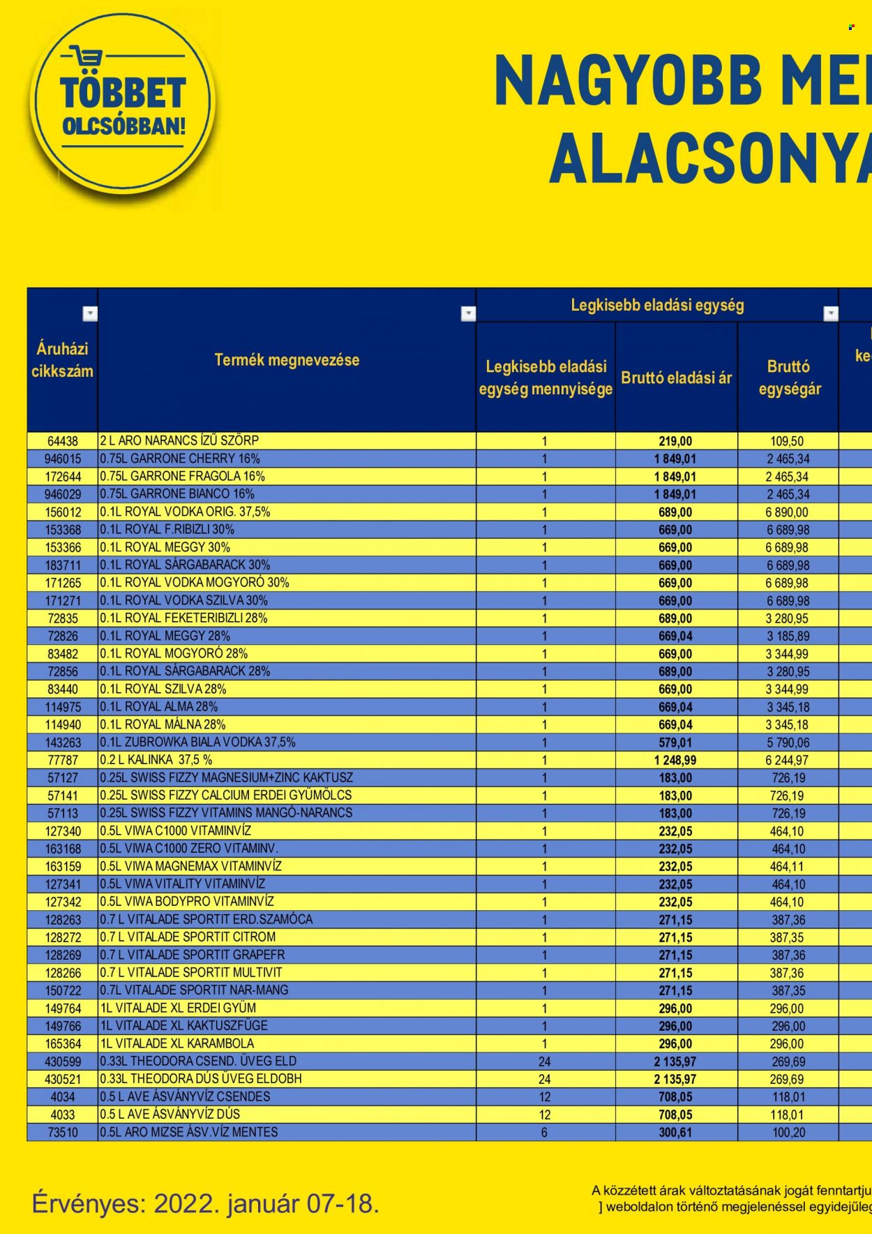 Metro akciós újságok - 2022.01.07 - 2022.01.18. Oldal 164