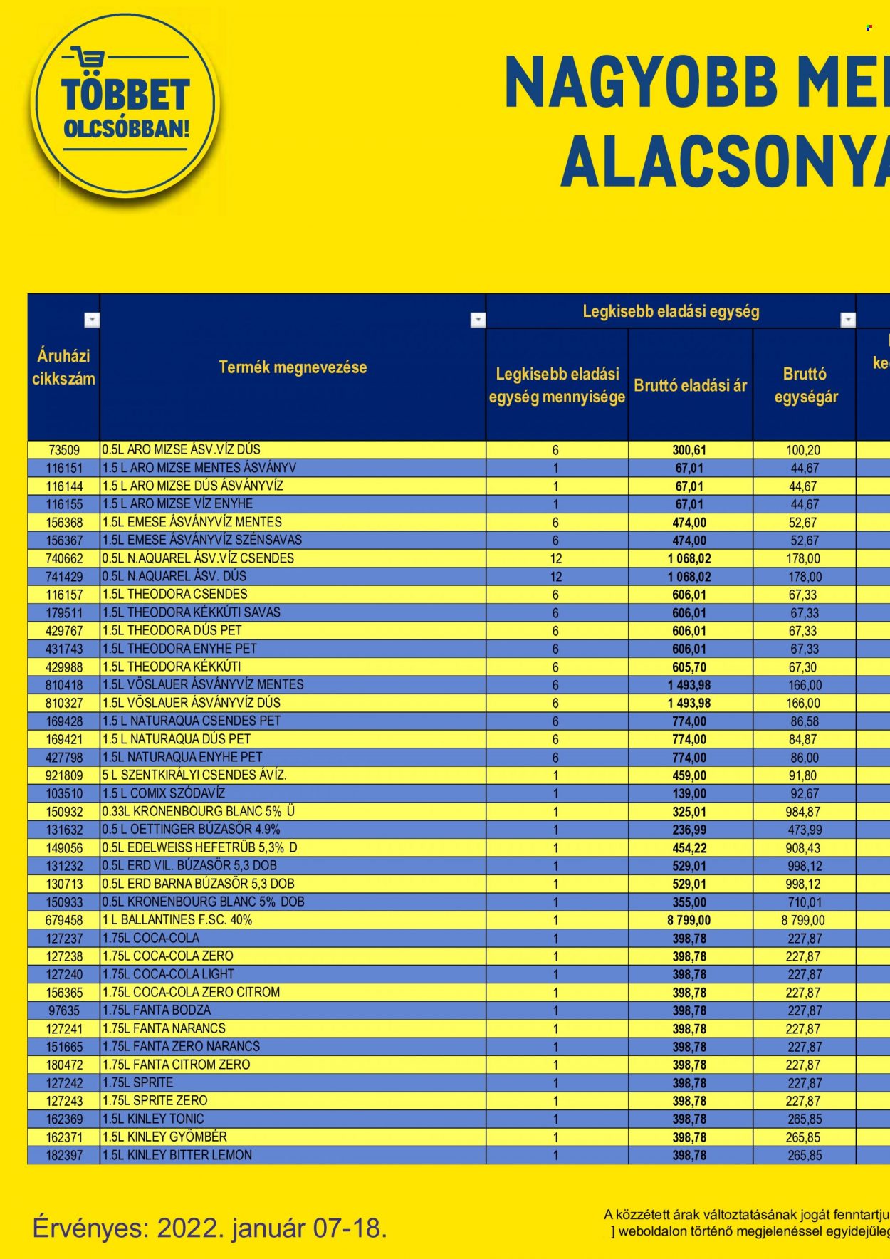 Metro akciós újságok - 2022.01.07 - 2022.01.18. Oldal 166