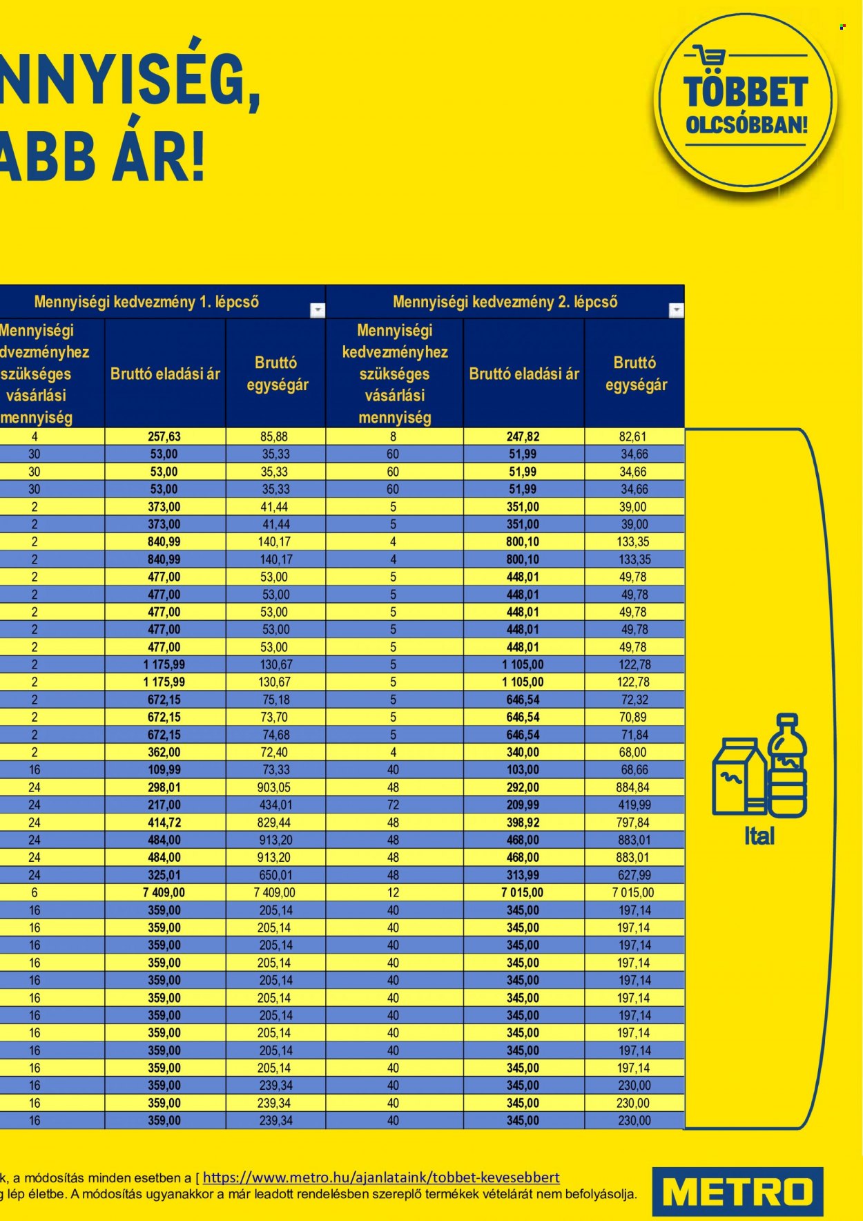 Metro akciós újságok - 2022.01.07 - 2022.01.18. Oldal 167