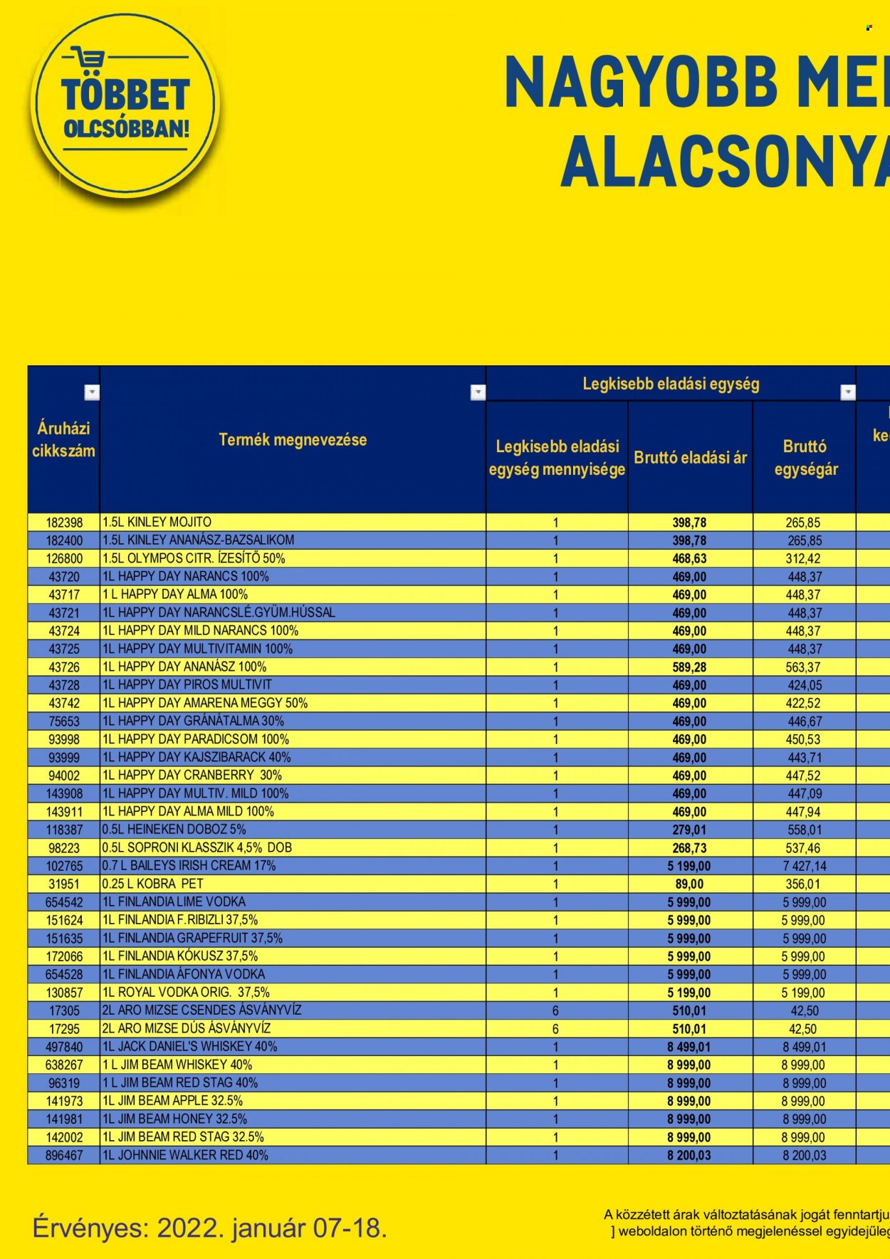 Metro akciós újságok - 2022.01.07 - 2022.01.18. Oldal 168