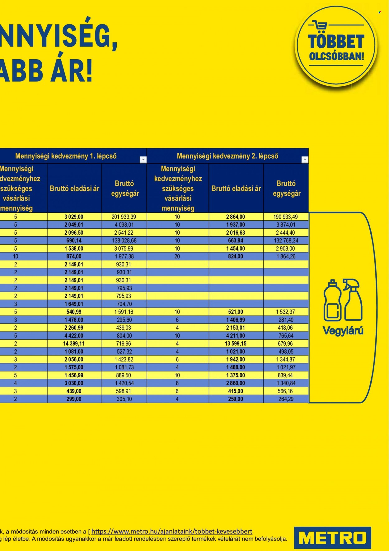Metro akciós újságok - 2022.01.07 - 2022.01.18. Oldal 185