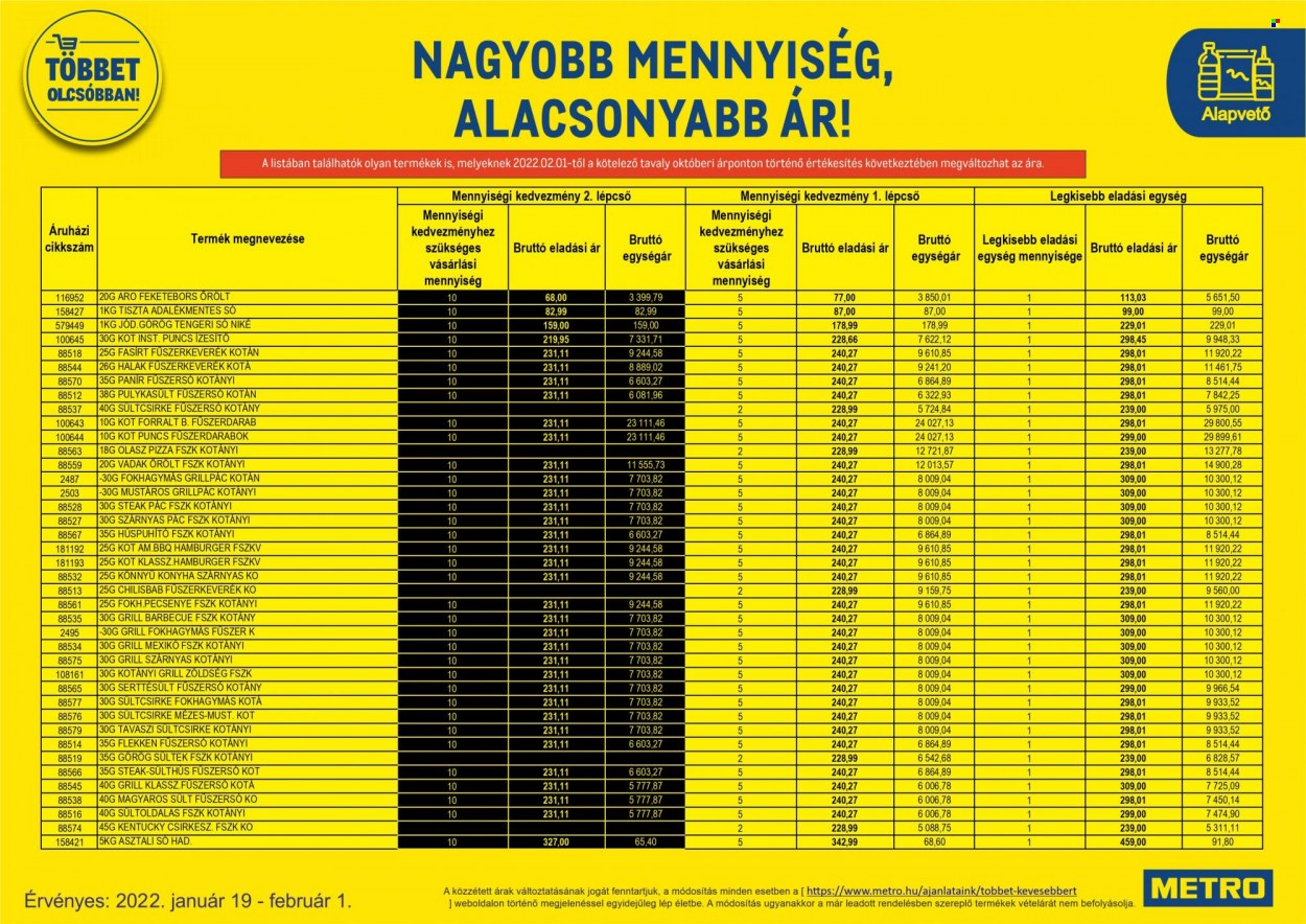 Metro akciós újságok - 2022.01.19 - 2022.02.01. Oldal 7