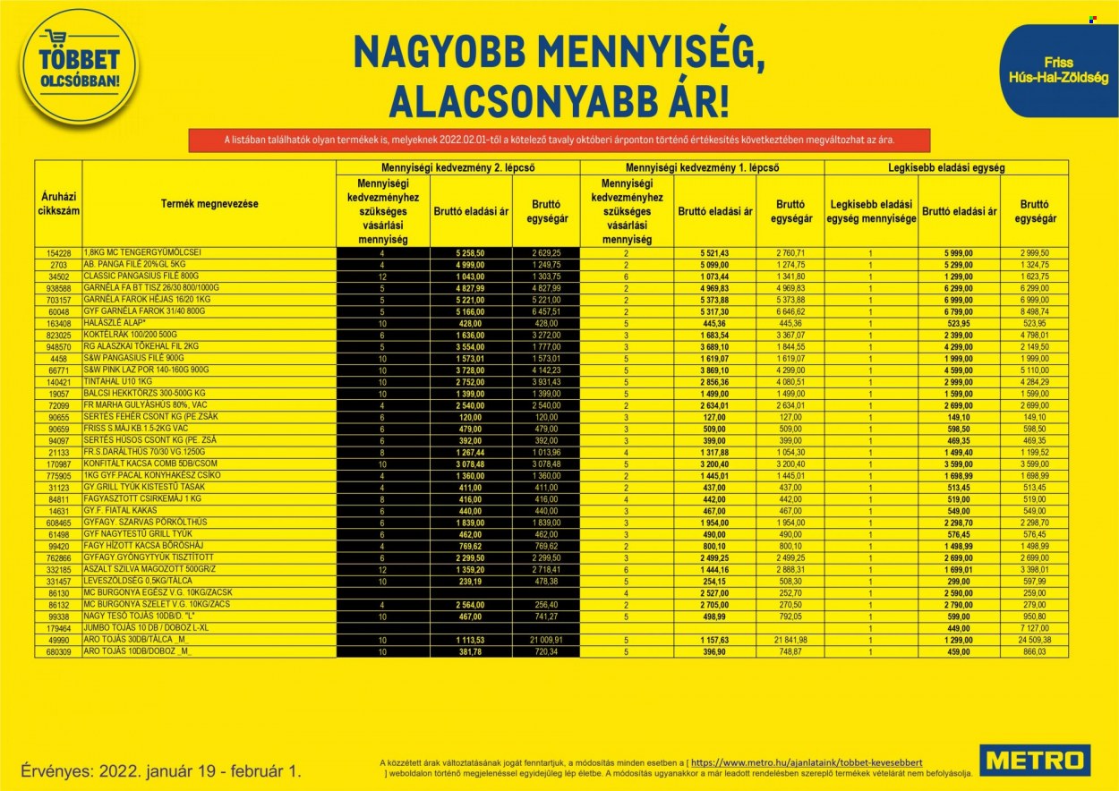Metro akciós újságok - 2022.01.19 - 2022.02.01. Oldal 10