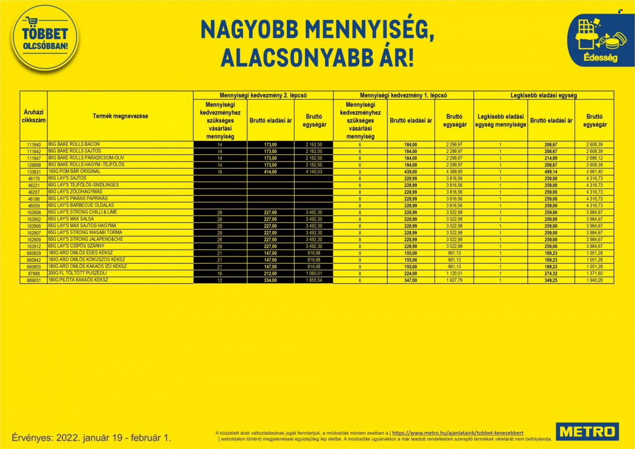 Metro akciós újságok - 2022.01.19 - 2022.02.01. Oldal 31