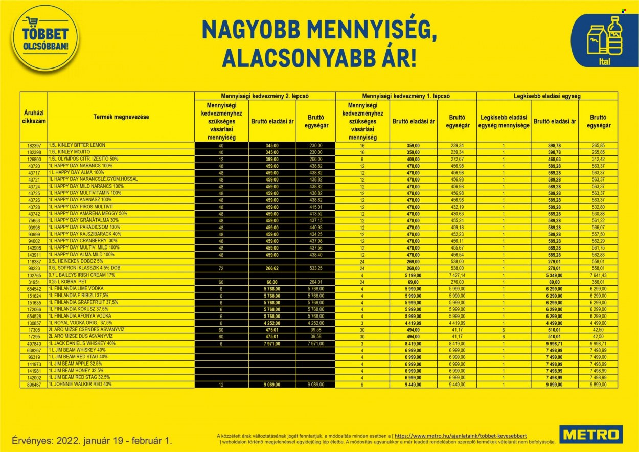 Metro akciós újságok - 2022.01.19 - 2022.02.01. Oldal 60