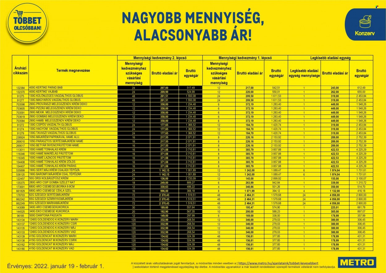 Metro akciós újságok - 2022.01.19 - 2022.02.01. Oldal 62