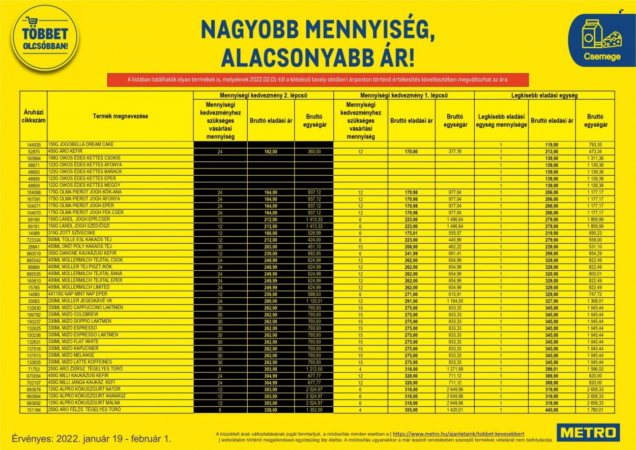 Metro akciós újságok - 2022.01.19 - 2022.02.01. Oldal 74