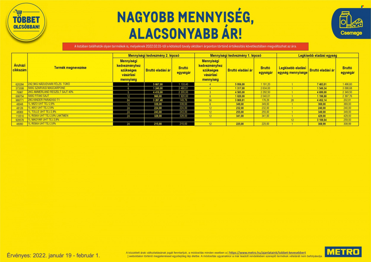 Metro akciós újságok - 2022.01.19 - 2022.02.01. Oldal 78