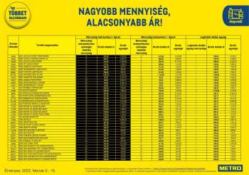 Újság Metro - 2022.02.02 - 2022.02.15.