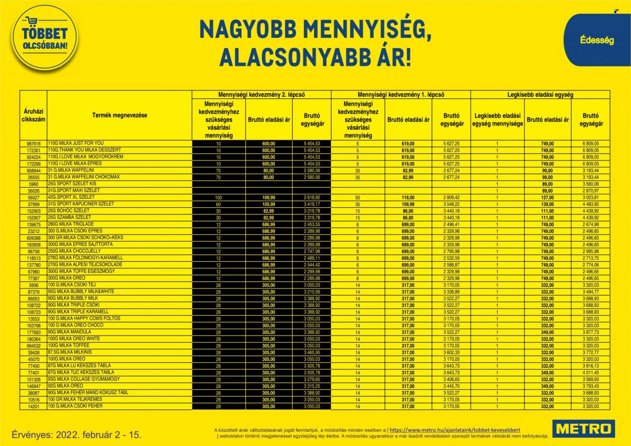 Metro akciós újságok - 2022.02.02 - 2022.02.15. Oldal 30