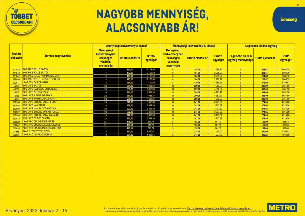 Metro akciós újságok - 2022.02.02 - 2022.02.15. Oldal 42