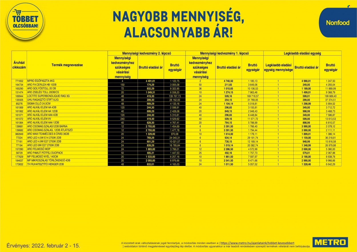 Metro akciós újságok - 2022.02.02 - 2022.02.15. Oldal 77