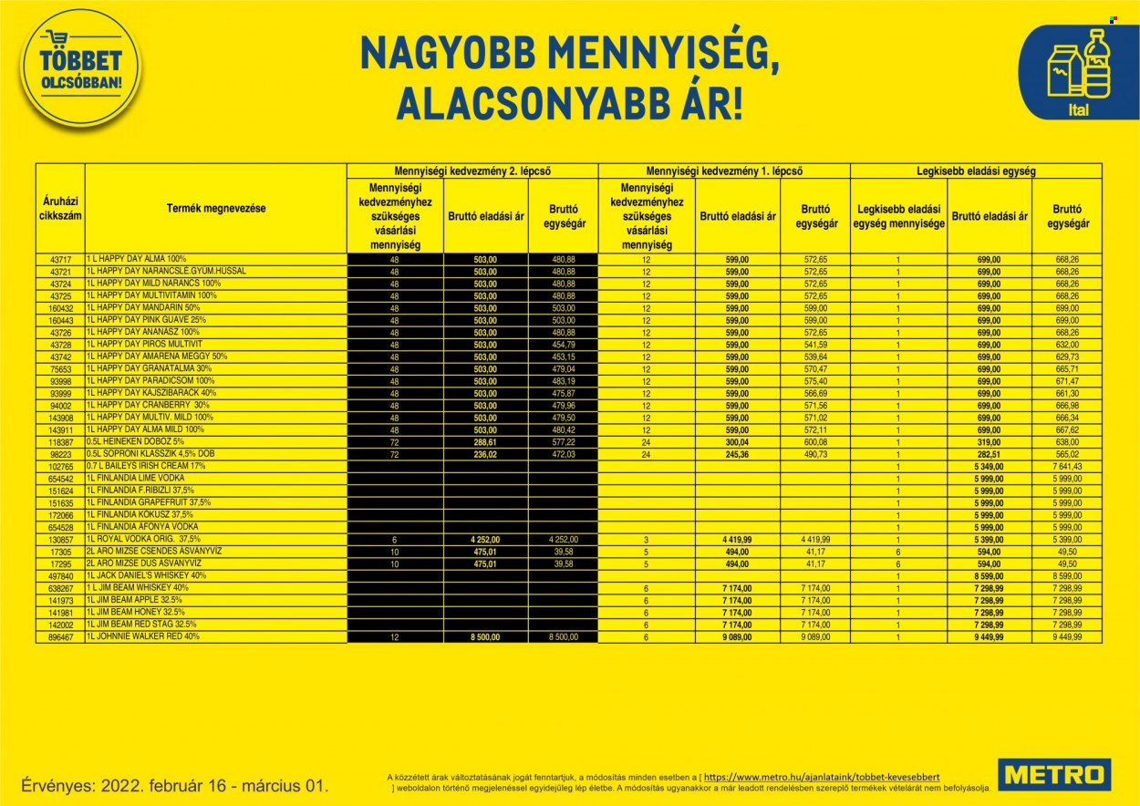 Metro akciós újságok - 2022.02.16 - 2022.03.01. Oldal 81
