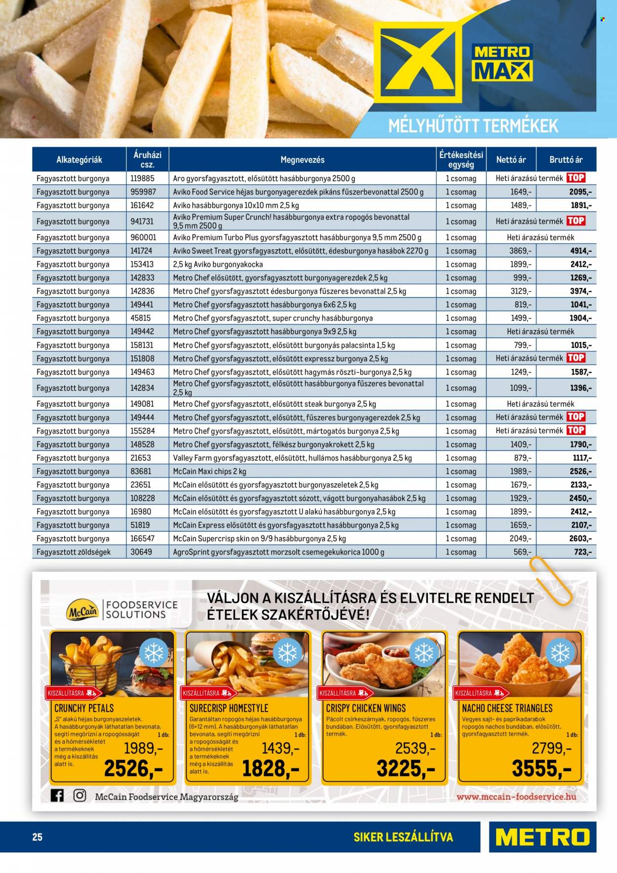 Metro akciós újságok - 2022.02.14 - 2022.05.15. Oldal 25