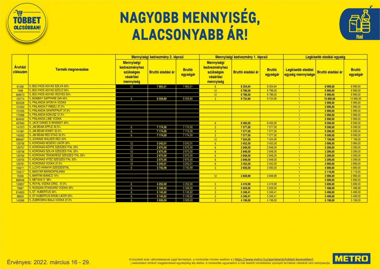 Metro akciós újságok - 2022.03.16 - 2022.03.29. Oldal 65