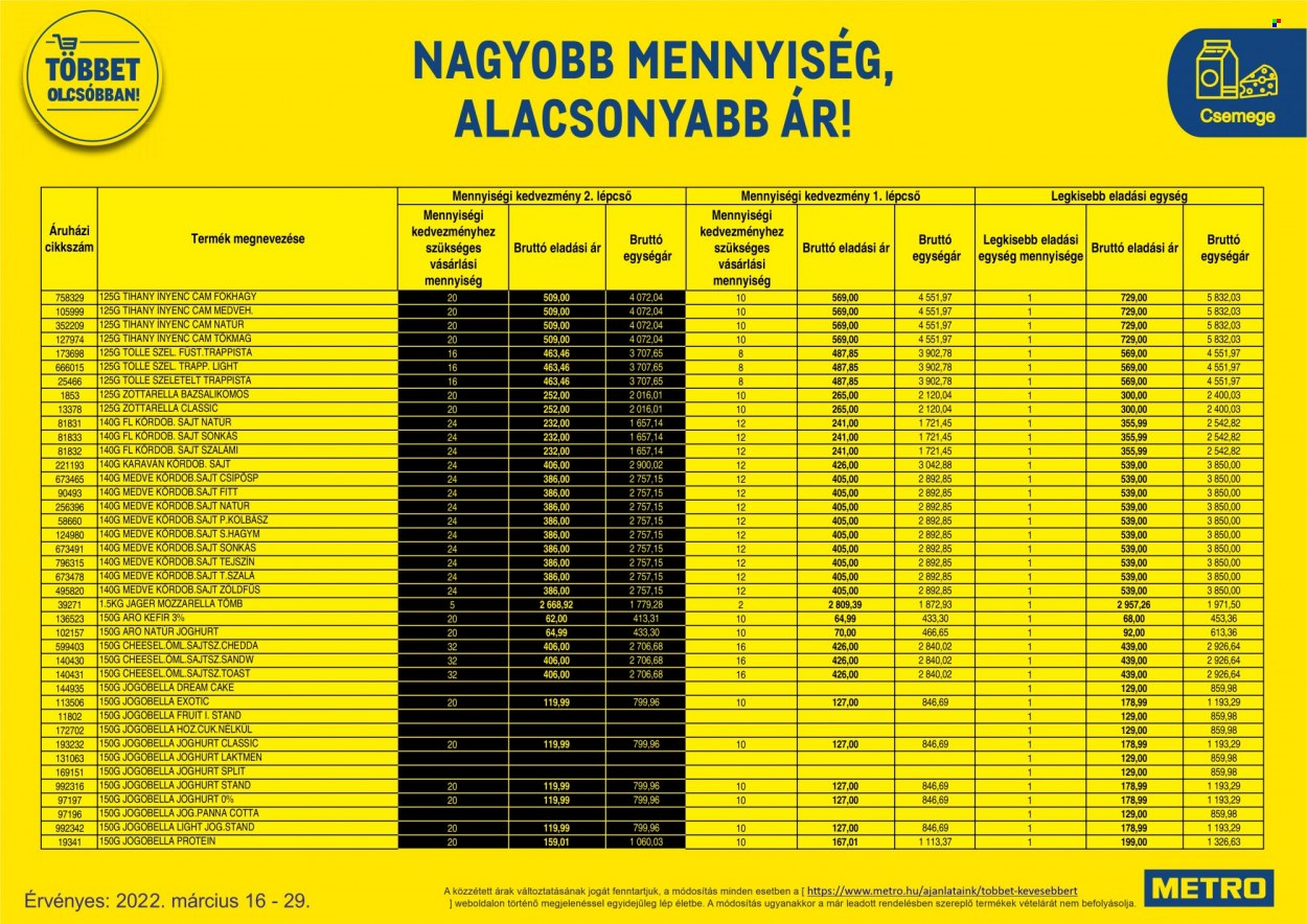 Metro akciós újságok - 2022.03.16 - 2022.03.29. Oldal 77