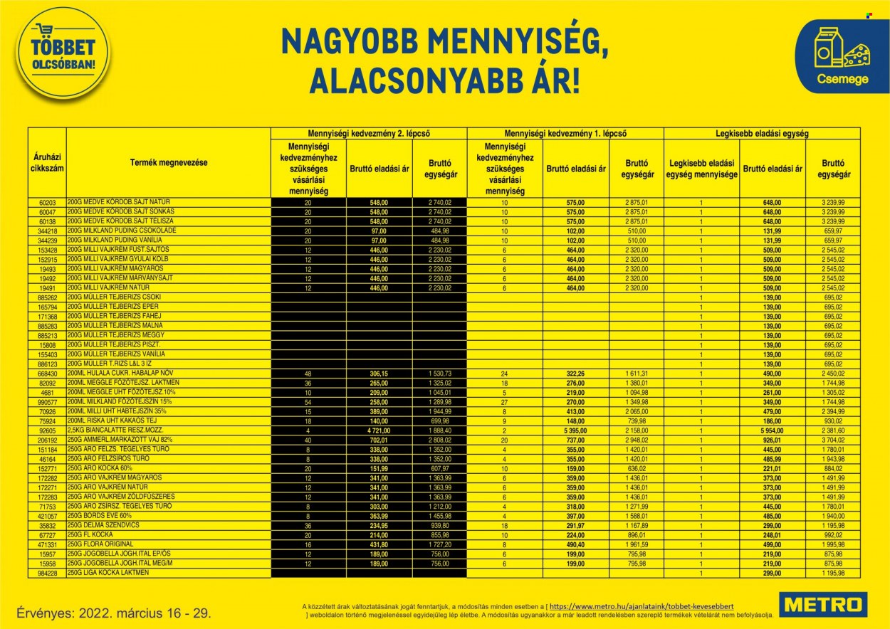 Metro akciós újságok - 2022.03.16 - 2022.03.29. Oldal 79