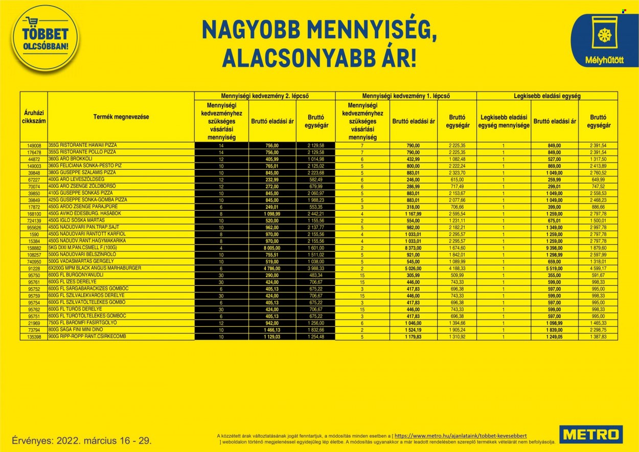 Metro akciós újságok - 2022.03.16 - 2022.03.29. Oldal 88