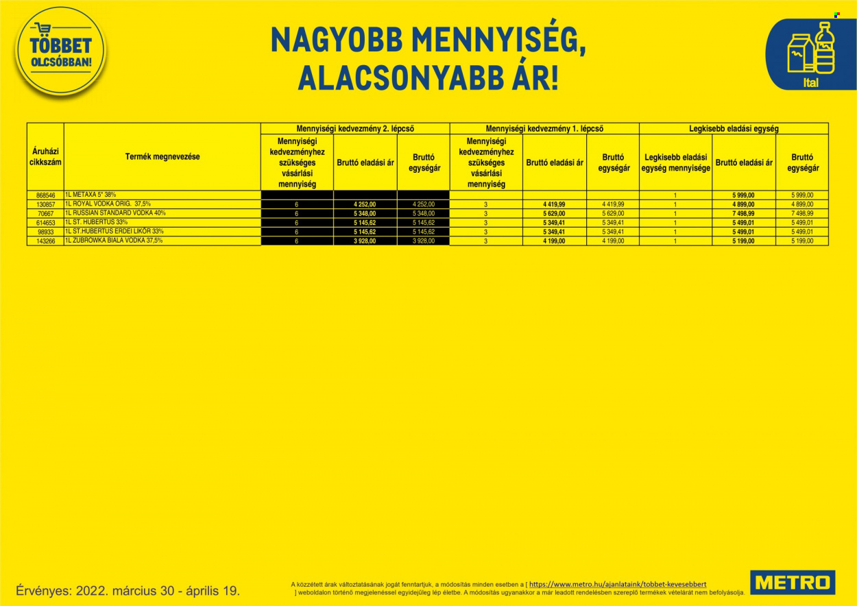 Metro akciós újságok - 2022.03.30 - 2022.04.19. Oldal 33