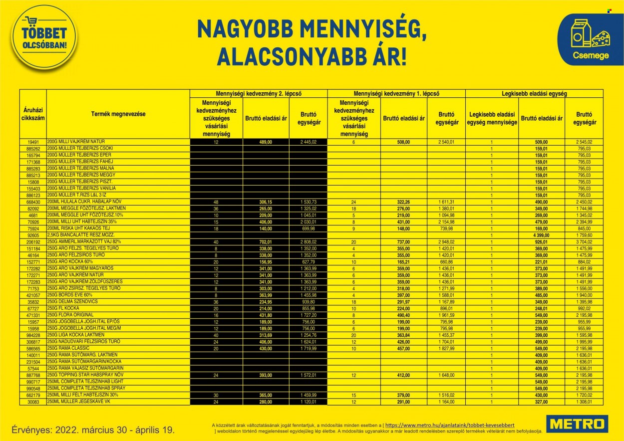 Metro akciós újságok - 2022.03.30 - 2022.04.19. Oldal 46
