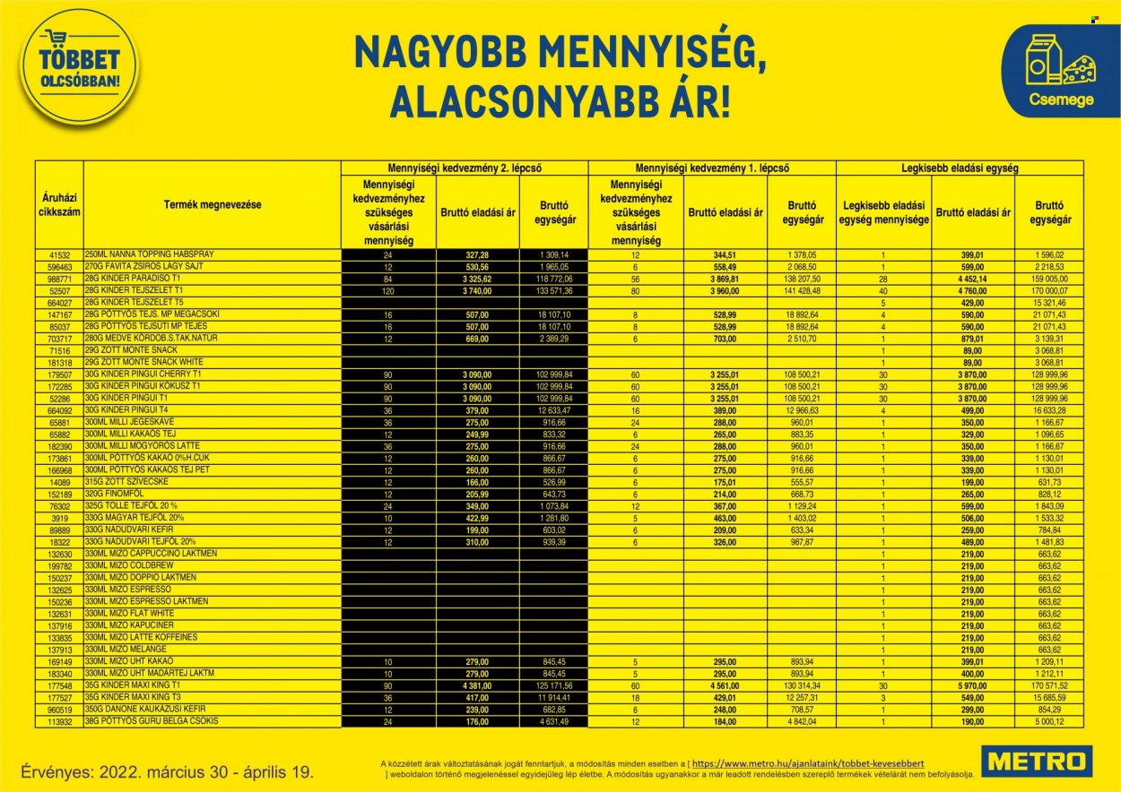 Metro akciós újságok - 2022.03.30 - 2022.04.19. Oldal 47