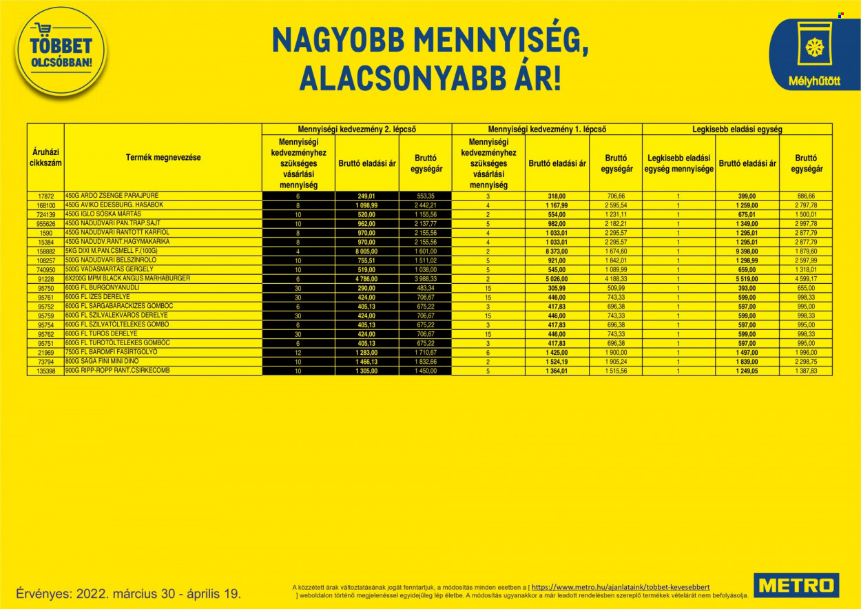 Metro akciós újságok - 2022.03.30 - 2022.04.19. Oldal 55