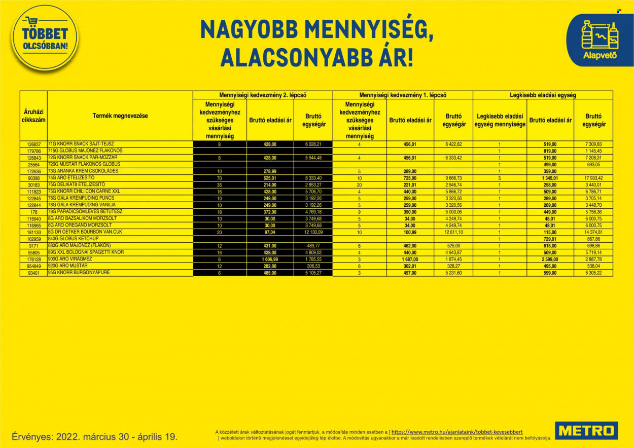 Metro akciós újságok - 2022.03.30 - 2022.04.19. Oldal 74