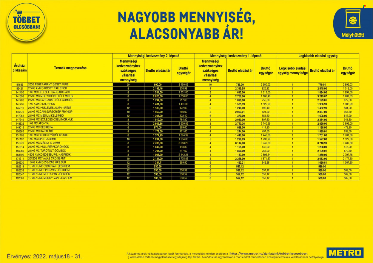 Metro akciós újságok - 2022.05.18 - 2022.05.31. Oldal 48