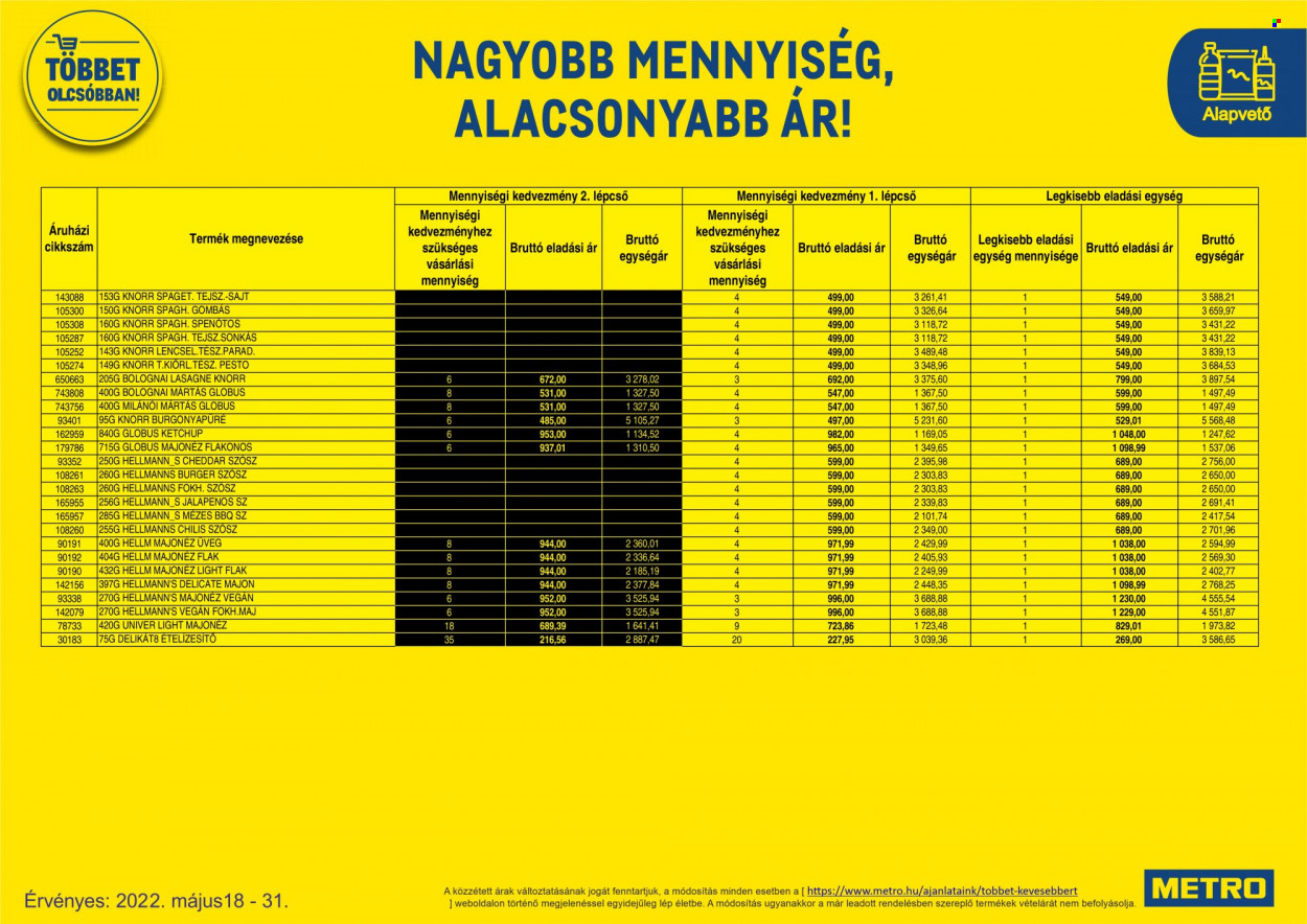 Metro akciós újságok - 2022.05.18 - 2022.05.31. Oldal 68