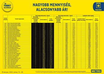Újság Metro - 2022.06.15 - 2022.06.28.