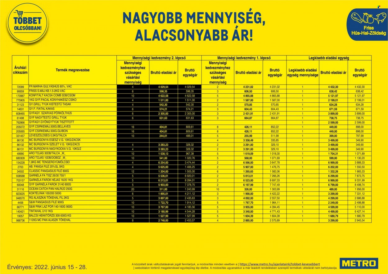 Metro akciós újságok - 2022.06.15 - 2022.06.28. Oldal 10
