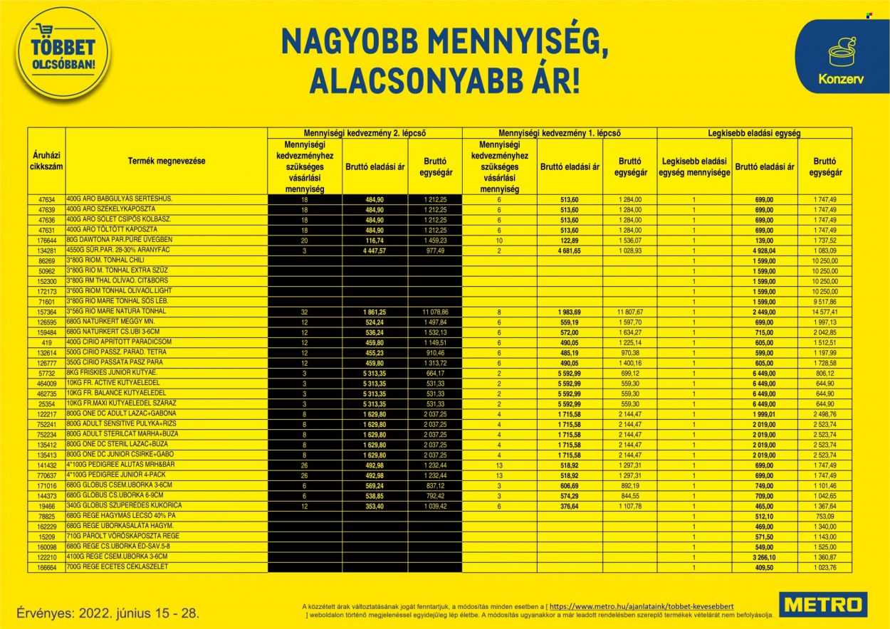 Metro akciós újságok - 2022.06.15 - 2022.06.28. Oldal 16