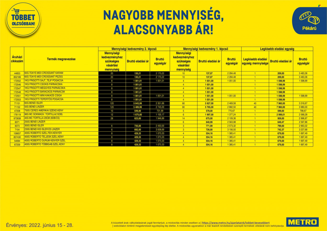 Metro akciós újságok - 2022.06.15 - 2022.06.28. Oldal 34
