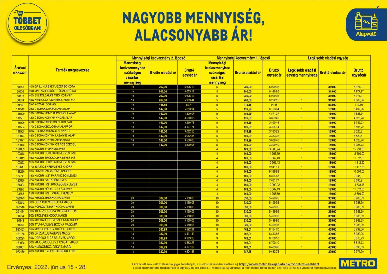 Metro akciós újságok - 2022.06.15 - 2022.06.28. Oldal 67
