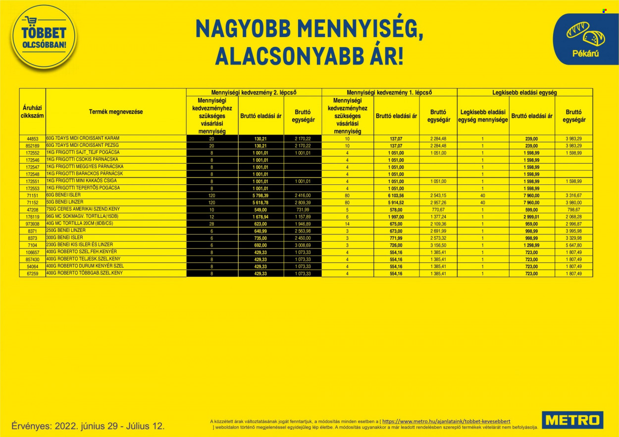 Metro akciós újságok - 2022.06.29 - 2022.07.12. Oldal 8