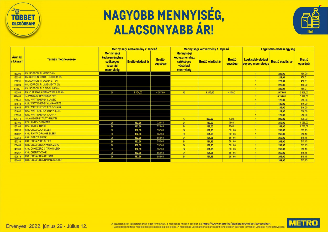 Metro akciós újságok - 2022.06.29 - 2022.07.12. Oldal 32