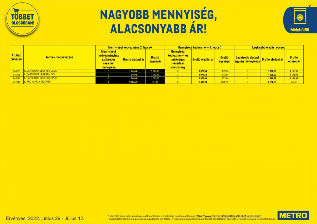 Metro akciós újságok - 2022.06.29 - 2022.07.12. Oldal 55