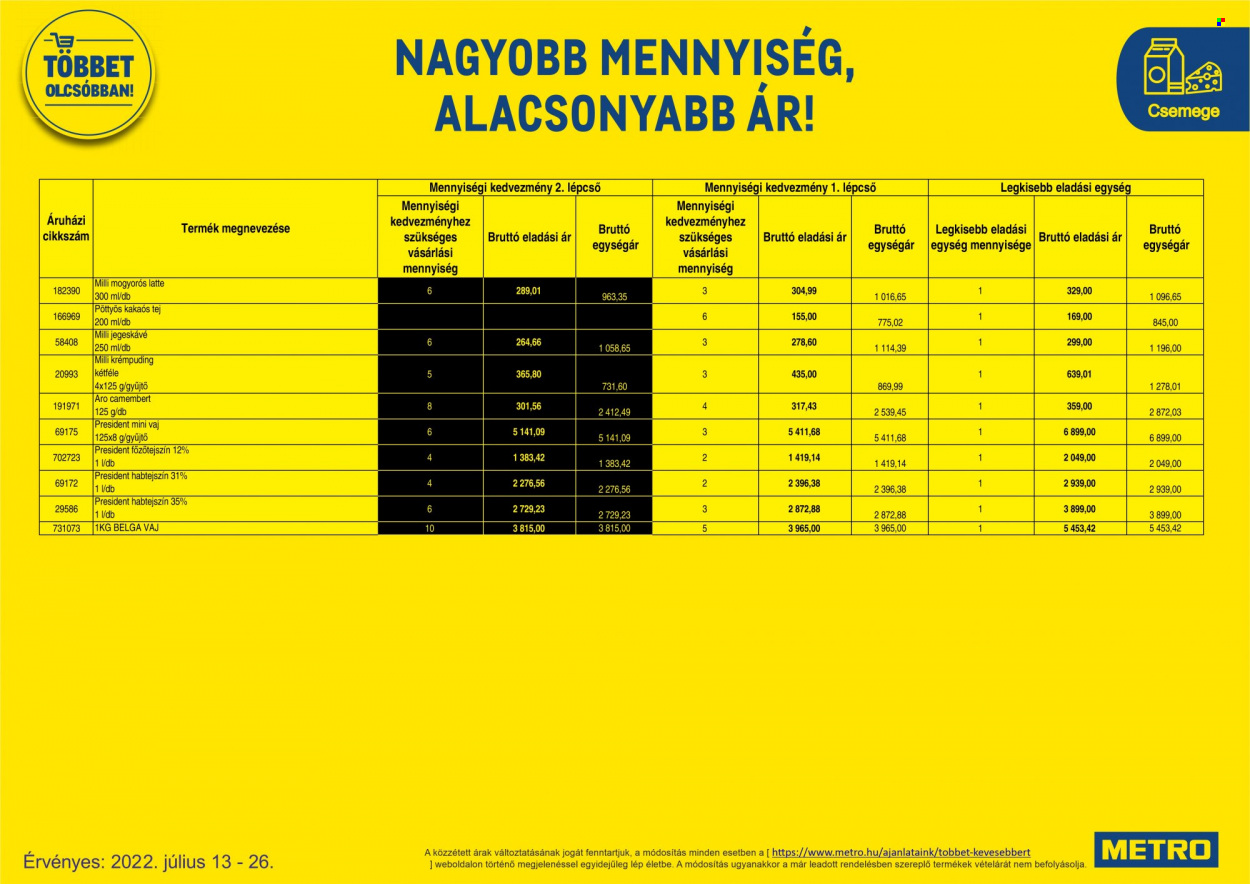 Metro akciós újságok - 2022.07.13 - 2022.07.26. Oldal 28