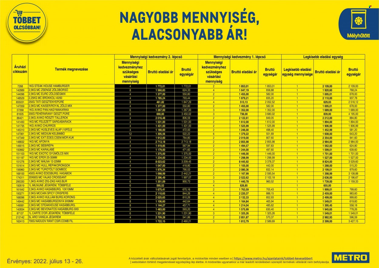 Metro akciós újságok - 2022.07.13 - 2022.07.26. Oldal 36