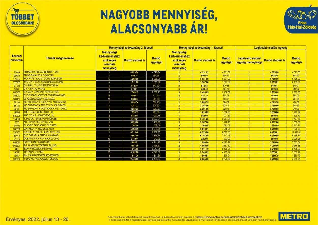 Metro akciós újságok - 2022.07.13 - 2022.07.26. Oldal 41