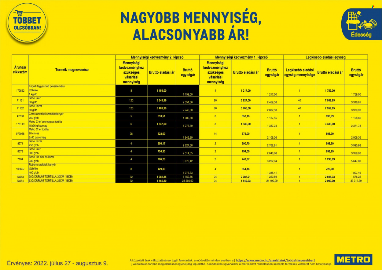 Metro akciós újságok - 2022.07.27 - 2022.08.09. Oldal 4