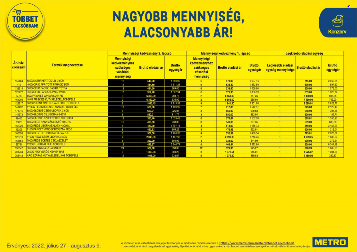 Metro akciós újságok - 2022.07.27 - 2022.08.09. Oldal 15