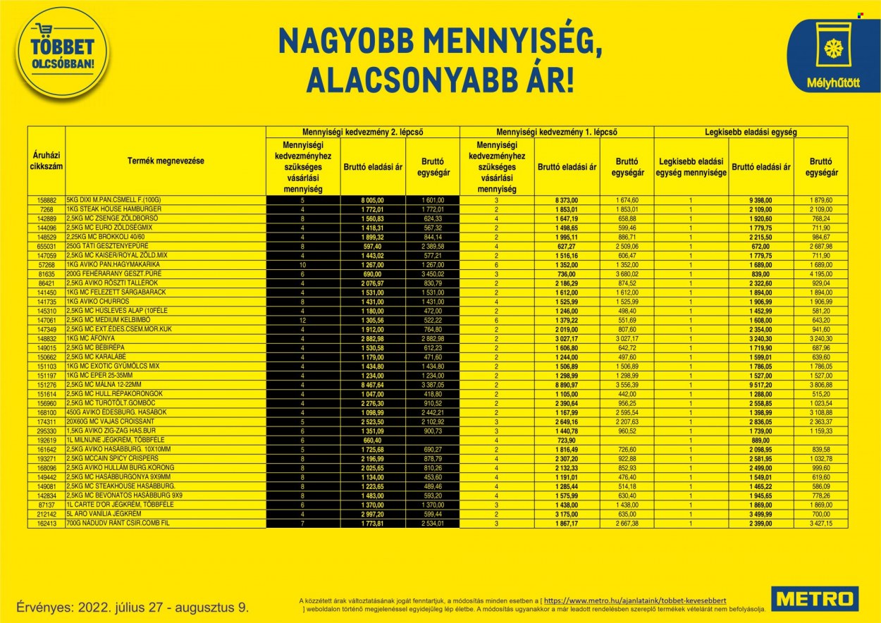 Metro akciós újságok - 2022.07.27 - 2022.08.09. Oldal 18