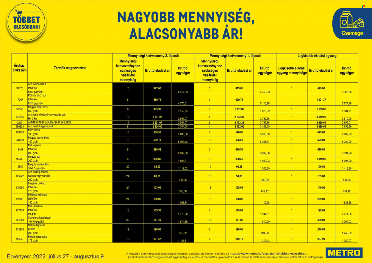 Metro akciós újságok - 2022.07.27 - 2022.08.09. Oldal 29