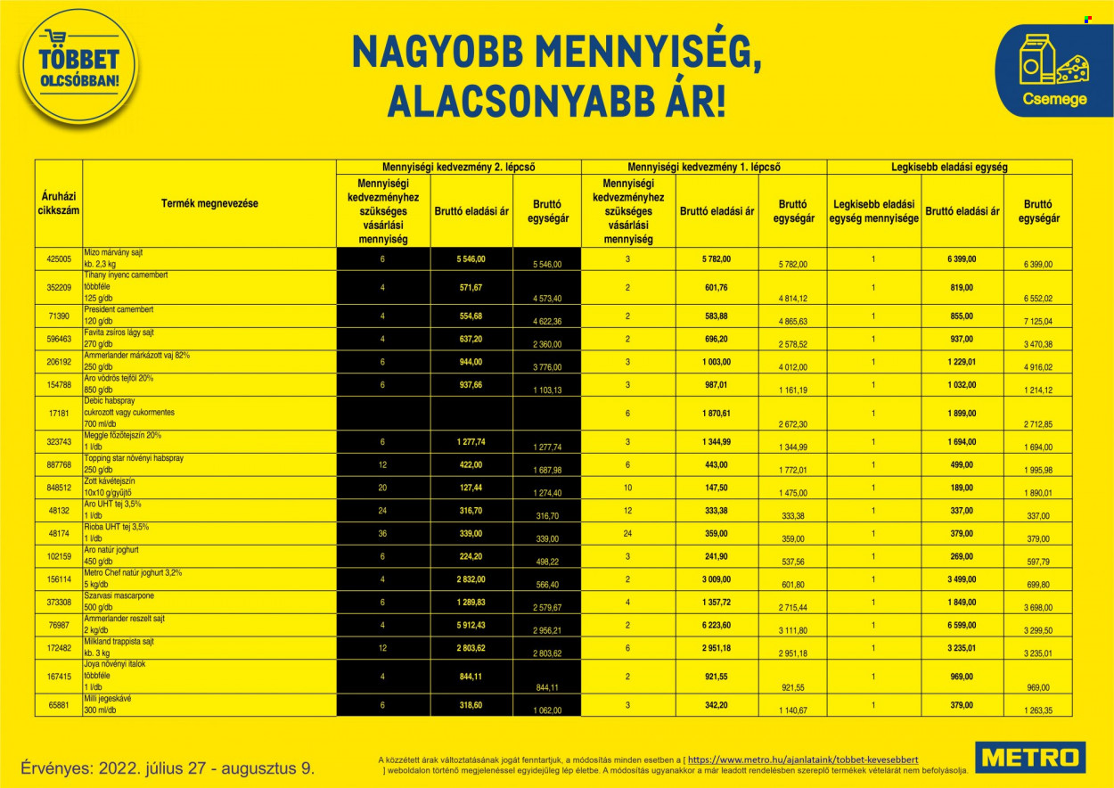 Metro akciós újságok - 2022.07.27 - 2022.08.09. Oldal 36