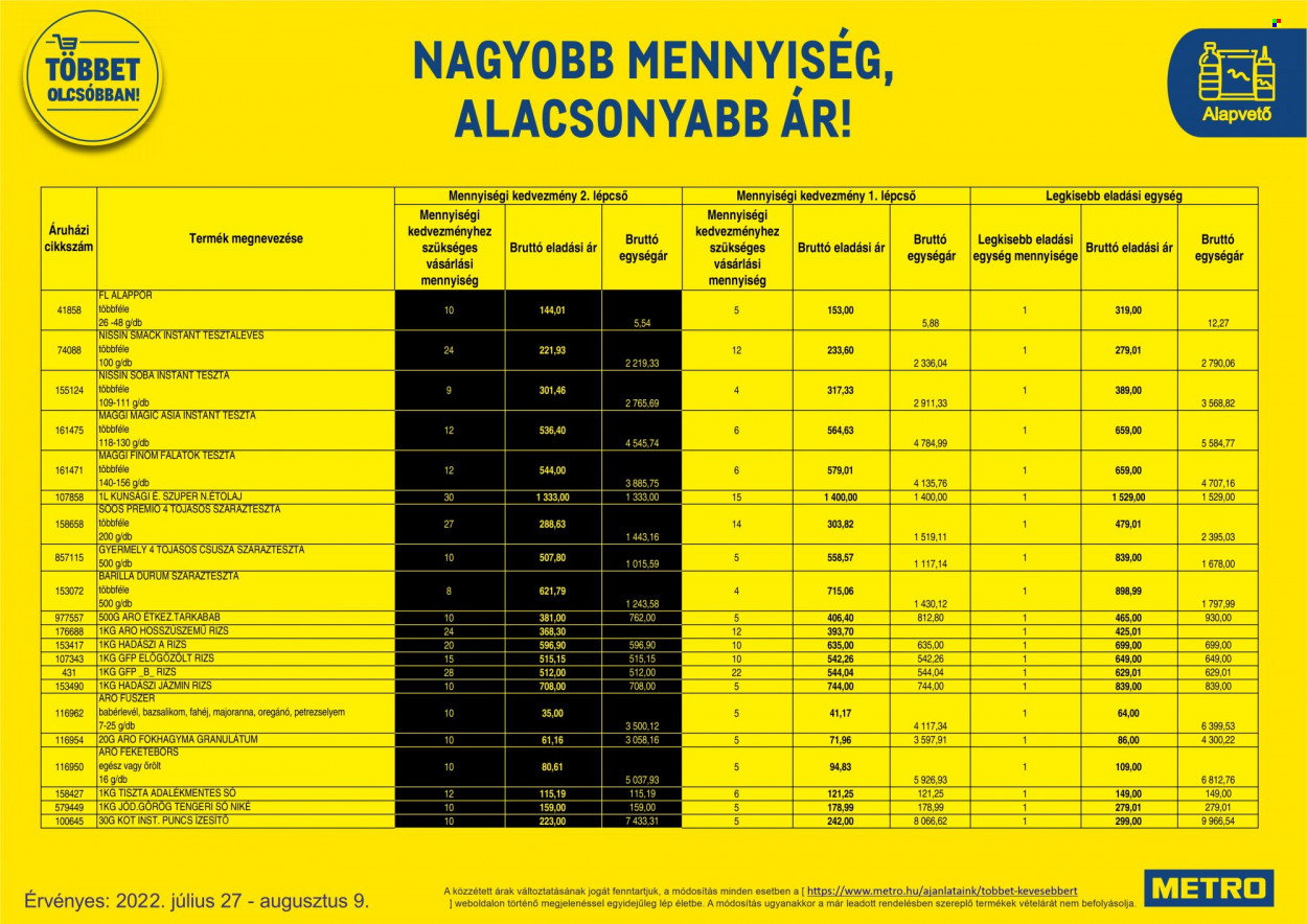 Metro akciós újságok - 2022.07.27 - 2022.08.09. Oldal 41